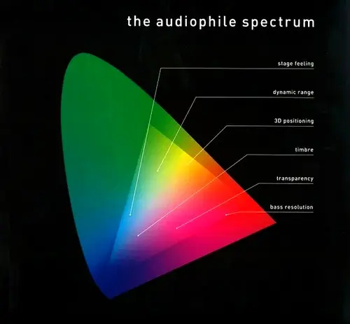 Pro-Ject Audiophile Spectrum (Test Audiophile pressing) (2009)